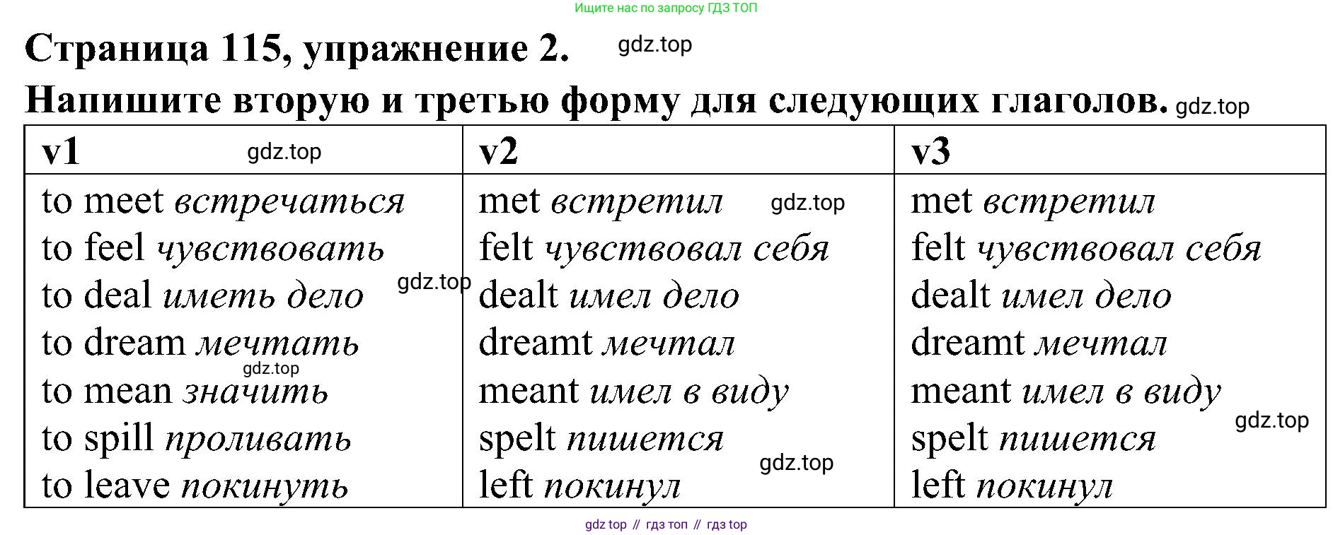 Английский язык (english), 6 класс Грамматический тренажёр, автор: Тимофеева Светлана Леонидовна, издательство Просвещение, Москва, 2023, зелёного цвета, страница 116, номер 2, Решение 1 (2023-2027)