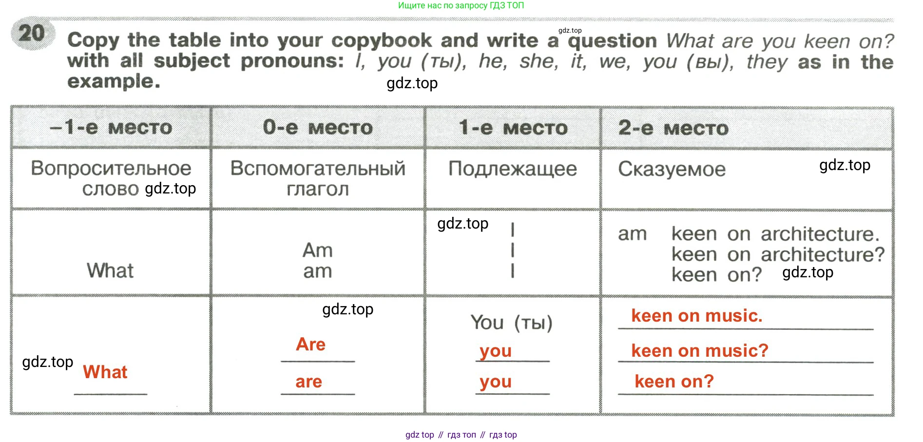 Английский язык (english), 6 класс Грамматический тренажёр, автор: Тимофеева Светлана Леонидовна, издательство Просвещение, Москва, 2023, зелёного цвета, страница 19, номер 20, Решение 2 (2023-2027)