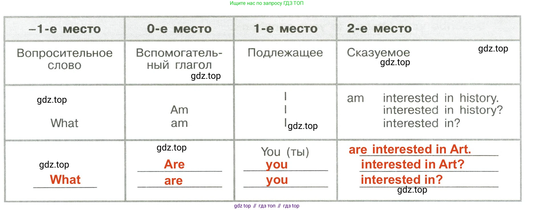 Английский язык (english), 6 класс Грамматический тренажёр, автор: Тимофеева Светлана Леонидовна, издательство Просвещение, Москва, 2023, зелёного цвета, страница 31, номер 17, Решение 2 (2023-2027) (продолжение 2)