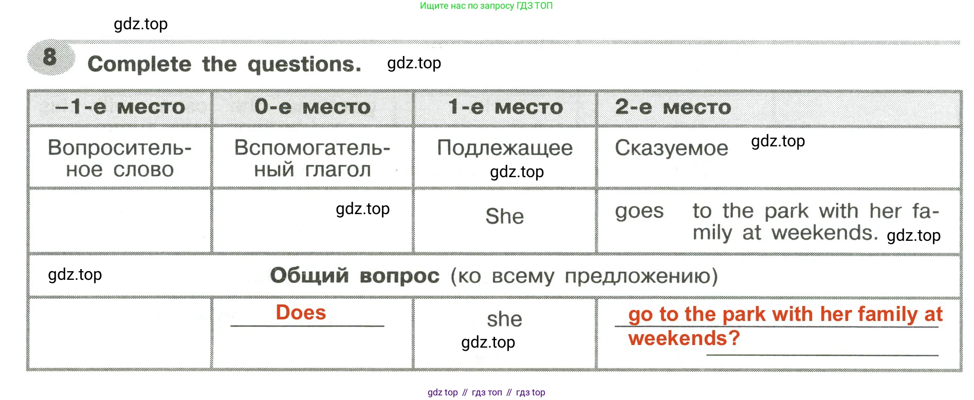 Английский язык (english), 6 класс Грамматический тренажёр, автор: Тимофеева Светлана Леонидовна, издательство Просвещение, Москва, 2023, зелёного цвета, страница 48, номер 8, Решение 2 (2023-2027)