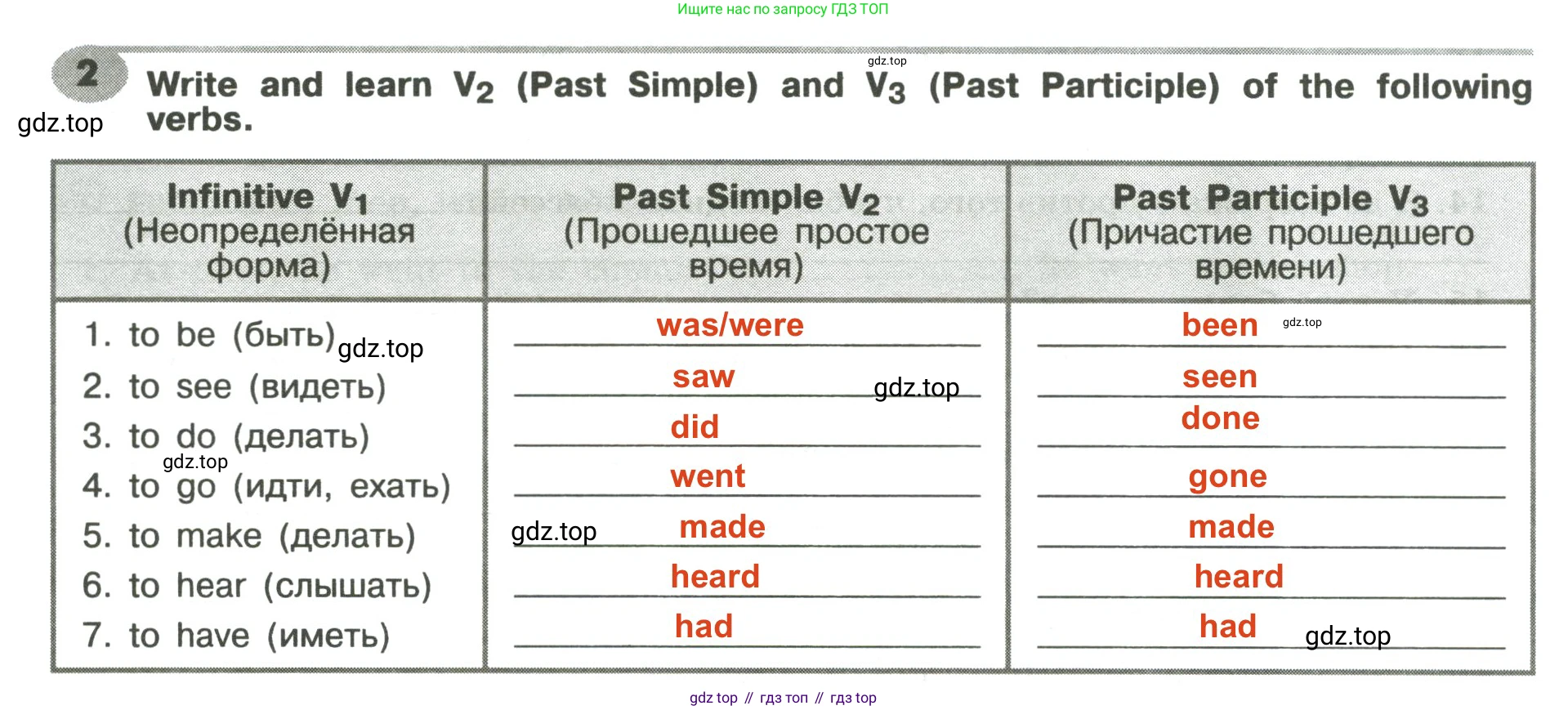 Английский язык (english), 6 класс Грамматический тренажёр, автор: Тимофеева Светлана Леонидовна, издательство Просвещение, Москва, 2023, зелёного цвета, страница 58, номер 2, Решение 2 (2023-2027)