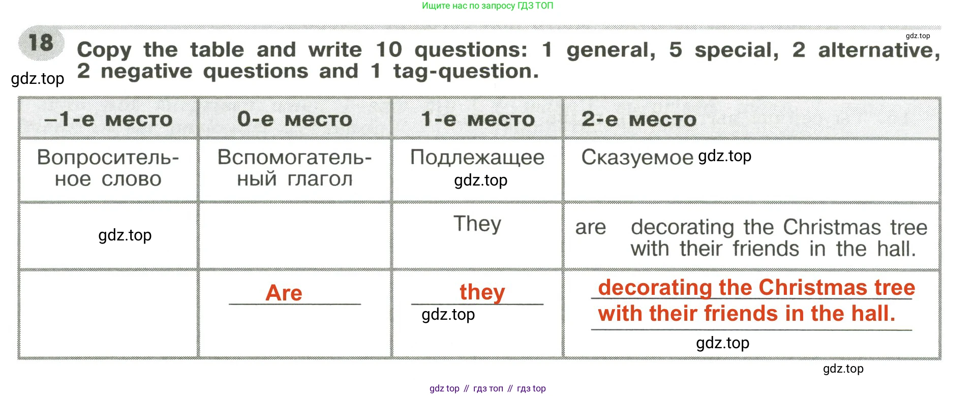 Английский язык (english), 6 класс Грамматический тренажёр, автор: Тимофеева Светлана Леонидовна, издательство Просвещение, Москва, 2023, зелёного цвета, страница 75, номер 18, Решение 2 (2023-2027)