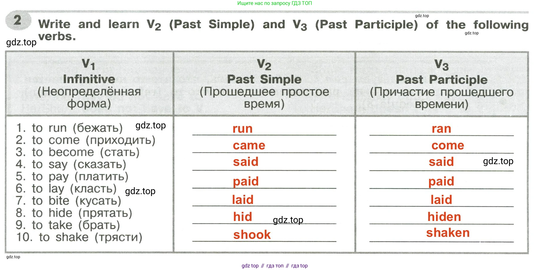 Английский язык (english), 6 класс Грамматический тренажёр, автор: Тимофеева Светлана Леонидовна, издательство Просвещение, Москва, 2023, зелёного цвета, страница 91, номер 2, Решение 2 (2023-2027)