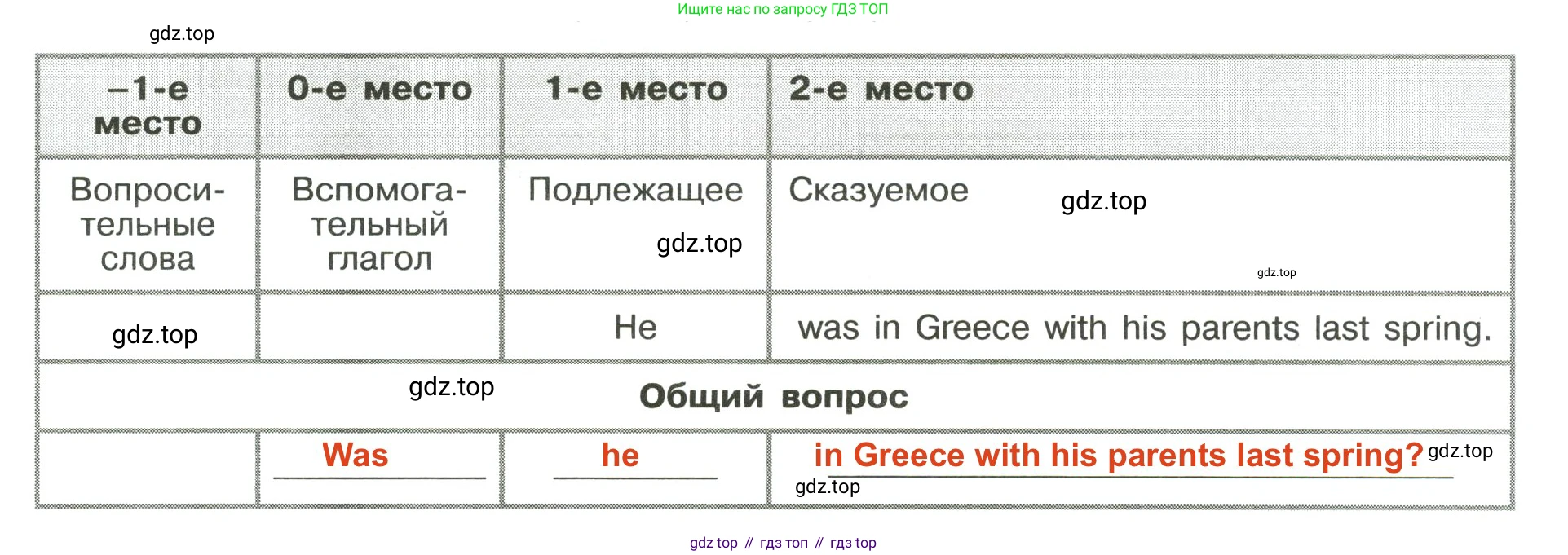 Английский язык (english), 6 класс Грамматический тренажёр, автор: Тимофеева Светлана Леонидовна, издательство Просвещение, Москва, 2023, зелёного цвета, страница 113, номер 22 (11), Решение 2 (2023-2027)