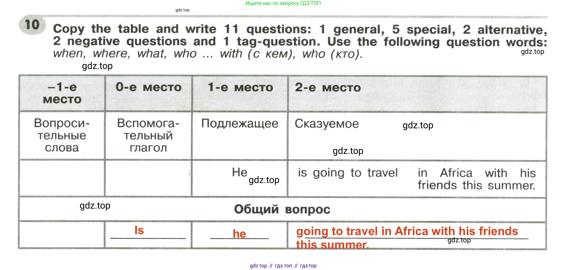 Английский язык (english), 6 класс Грамматический тренажёр, автор: Тимофеева Светлана Леонидовна, издательство Просвещение, Москва, 2023, зелёного цвета, страница 120, номер 10, Решение 2 (2023-2027)