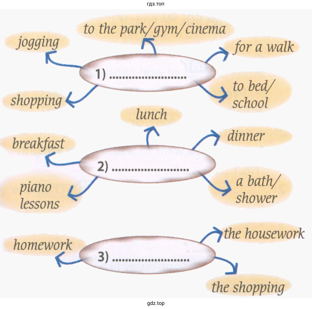 jogging breakfast piano lessons shopping to the park/gym/cinema lunch dinner to bed/ school a bath/ shower homework the shopping the housework