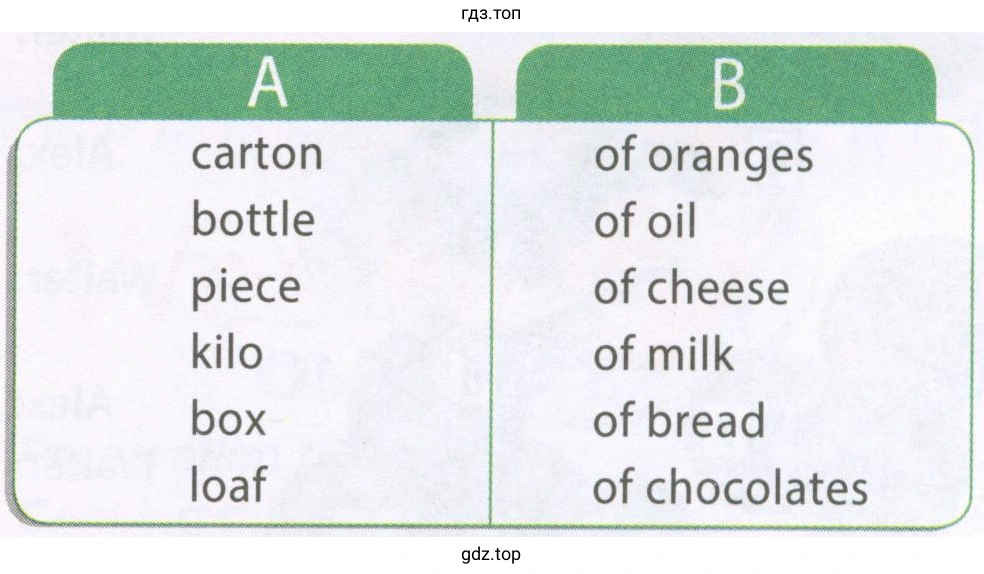 carton bottle piece kilo box loaf of oranges of oil of cheese of milk of bread of chocolates