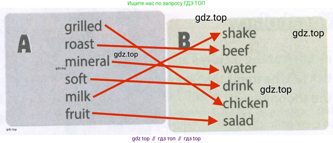 Английский язык (english), 6 класс Рабочая тетрадь (workbook), авторы: Ваулина Юлия Евгеньевна (Vaulina Julia), Дули Дженни (Dooley Jenny), Подоляко Ольга Евгеньевна (Podolyako Olga), Эванс Вирджиния (Evans Virginia), издательство Просвещение, Москва, 2023, зелёного цвета, страница 54, номер 2, Решение 2 (2023-2027) (продолжение 2)