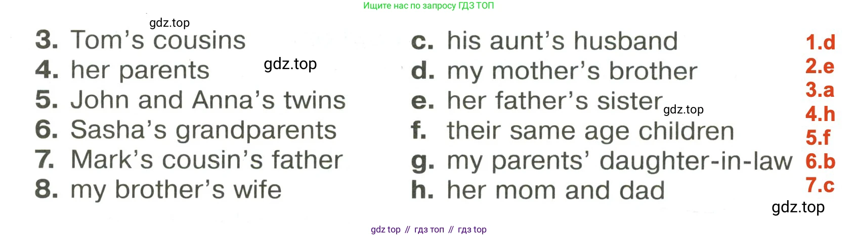 Английский язык (english), 6 класс Тренировочные упражнения в формате ОГЭ (ГИА), авторы: Ваулина Юлия Евгеньевна (Vaulina Julia), Подоляко Ольга Евгеньевна (Podolyako Olga), издательство Просвещение, Москва, 2023, зелёного цвета, страница 14, номер 8, Решение 2 (продолжение 2)