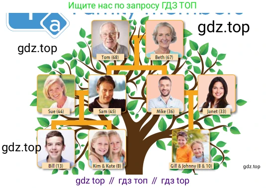 Английский язык (english), 6 класс Учебник (Student's book), авторы: Ваулина Юлия Евгеньевна (Vaulina Julia), Дули Дженни (Dooley Jenny), Подоляко Ольга Евгеньевна (Podolyako Olga), Эванс Вирджиния (Evans Virginia), издательство Просвещение, Москва, 2023, зелёного цвета, страница 6, номер 1, Условие 2023-2027 (продолжение 2)