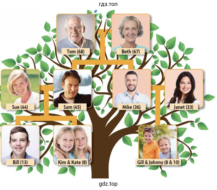 Рисунок. Family members