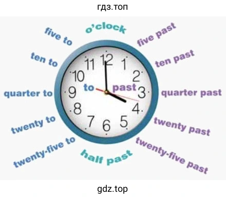Рисунок. o'clock