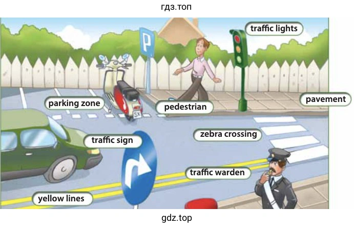 Рисунок. Getting around