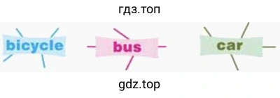 Рисунок. spidergrams