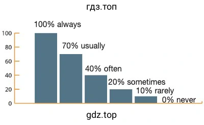Рисунок. the graph