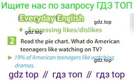 Английский язык (english), 6 класс Учебник (Student's book), авторы: Ваулина Юлия Евгеньевна (Vaulina Julia), Дули Дженни (Dooley Jenny), Подоляко Ольга Евгеньевна (Podolyako Olga), Эванс Вирджиния (Evans Virginia), издательство Просвещение, Москва, 2023, зелёного цвета, страница 38, номер 2, Условие 2023-2027