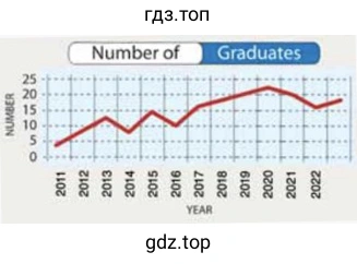 Number of Graduates