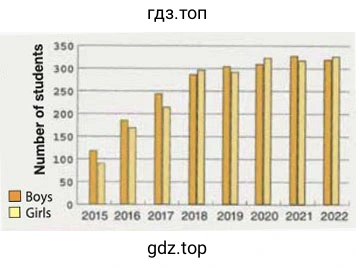 Number of students