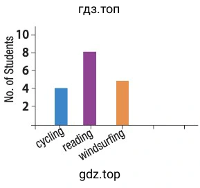 Рисунок. graph No. of Students
