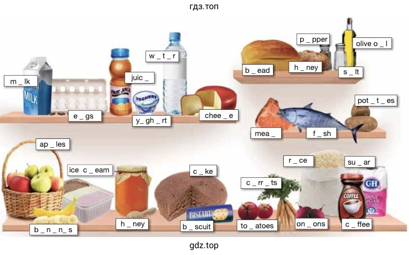 Рисунок. Types of food/drink