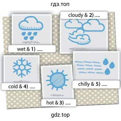 Рисунок. wet & 1) . cloudy & 2) .... hot & 3) cold & 4) chilly & 5)
