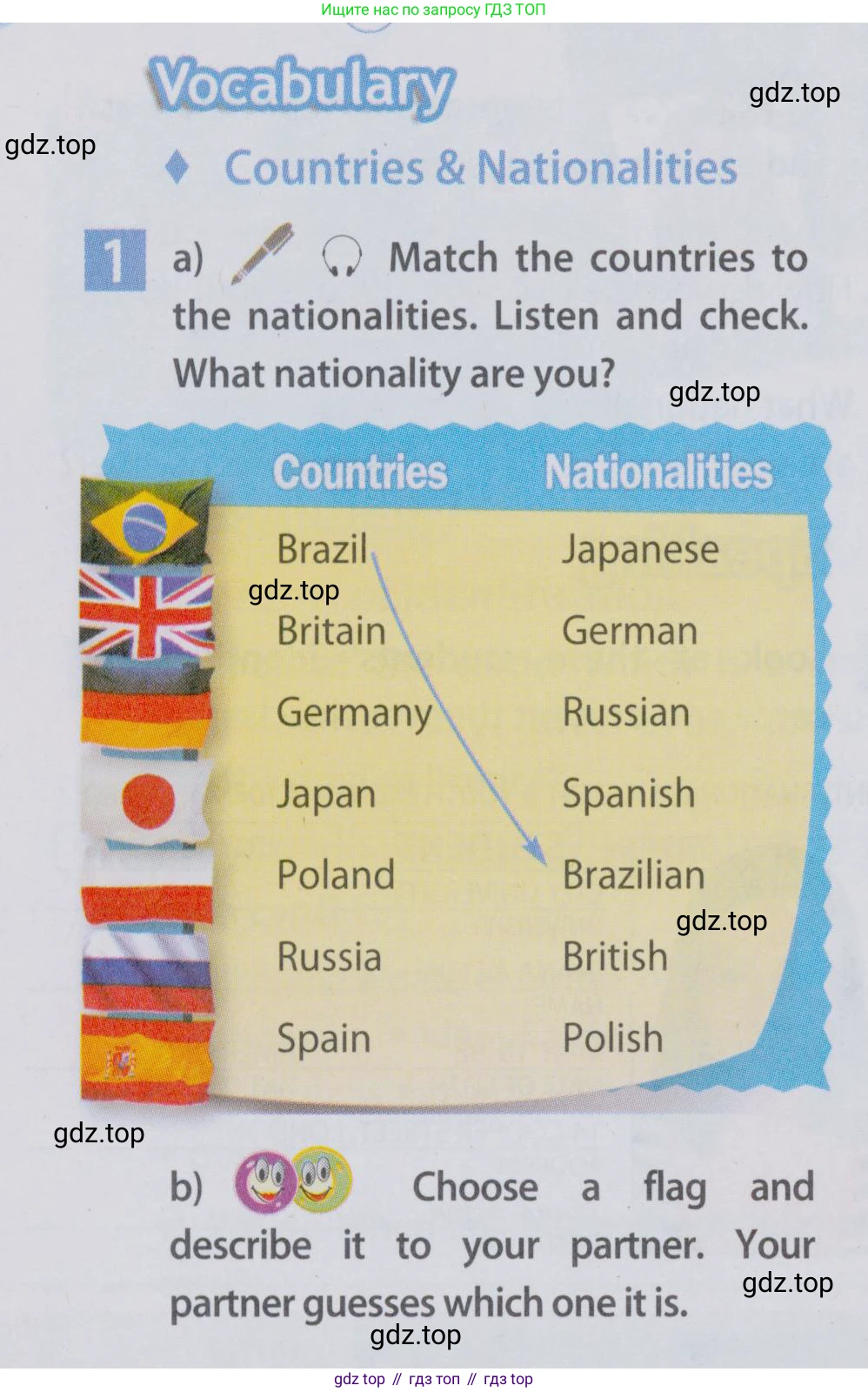 Английский язык (english), 6 класс Учебник (Student's book), авторы: Ваулина Юлия Евгеньевна (Vaulina Julia), Дули Дженни (Dooley Jenny), Подоляко Ольга Евгеньевна (Podolyako Olga), Эванс Вирджиния (Evans Virginia), издательство Просвещение, Москва, 2023, зелёного цвета, страница 10, номер 1, Условие 2019-2022