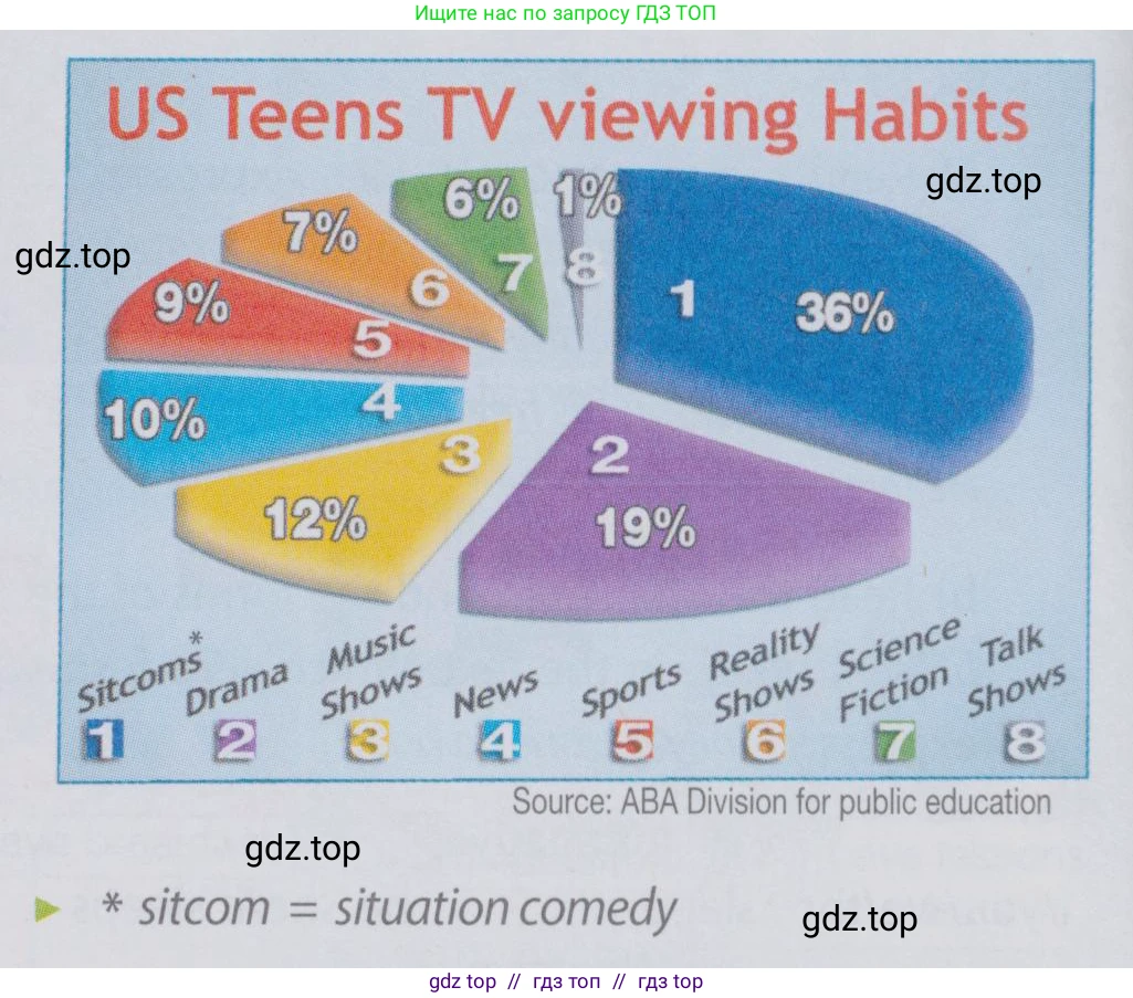 Английский язык (english), 6 класс Учебник (Student's book), авторы: Ваулина Юлия Евгеньевна (Vaulina Julia), Дули Дженни (Dooley Jenny), Подоляко Ольга Евгеньевна (Podolyako Olga), Эванс Вирджиния (Evans Virginia), издательство Просвещение, Москва, 2023, зелёного цвета, страница 38, номер 4, Условие 2019-2022 (продолжение 2)