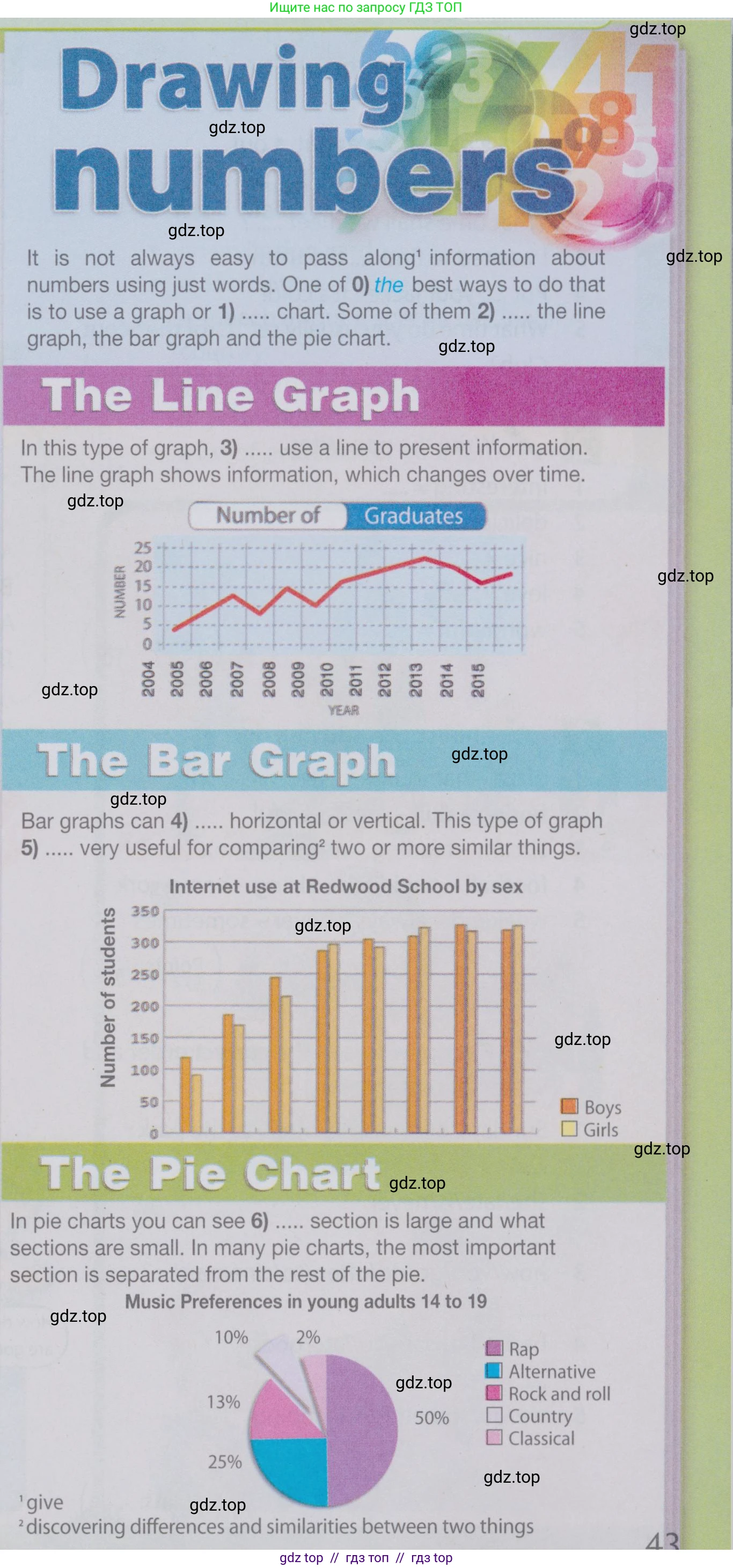 Английский язык (english), 6 класс Учебник (Student's book), авторы: Ваулина Юлия Евгеньевна (Vaulina Julia), Дули Дженни (Dooley Jenny), Подоляко Ольга Евгеньевна (Podolyako Olga), Эванс Вирджиния (Evans Virginia), издательство Просвещение, Москва, 2023, зелёного цвета, страница 43, номер 1, Условие 2019-2022 (продолжение 2)