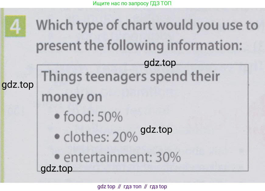 Английский язык (english), 6 класс Учебник (Student's book), авторы: Ваулина Юлия Евгеньевна (Vaulina Julia), Дули Дженни (Dooley Jenny), Подоляко Ольга Евгеньевна (Podolyako Olga), Эванс Вирджиния (Evans Virginia), издательство Просвещение, Москва, 2023, зелёного цвета, страница 43, номер 4, Условие 2019-2022