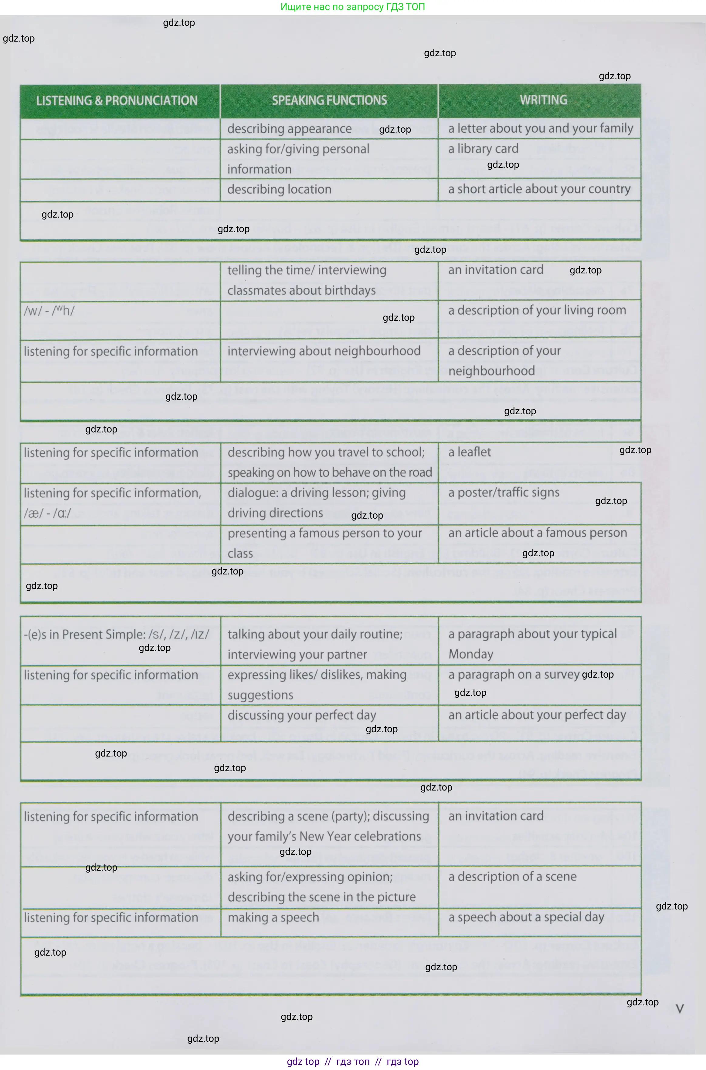 Английский язык (english), 6 класс Учебник (Student's book), авторы: Ваулина Юлия Евгеньевна (Vaulina Julia), Дули Дженни (Dooley Jenny), Подоляко Ольга Евгеньевна (Podolyako Olga), Эванс Вирджиния (Evans Virginia), издательство Просвещение, Москва, 2023, зелёного цвета, страница 4
