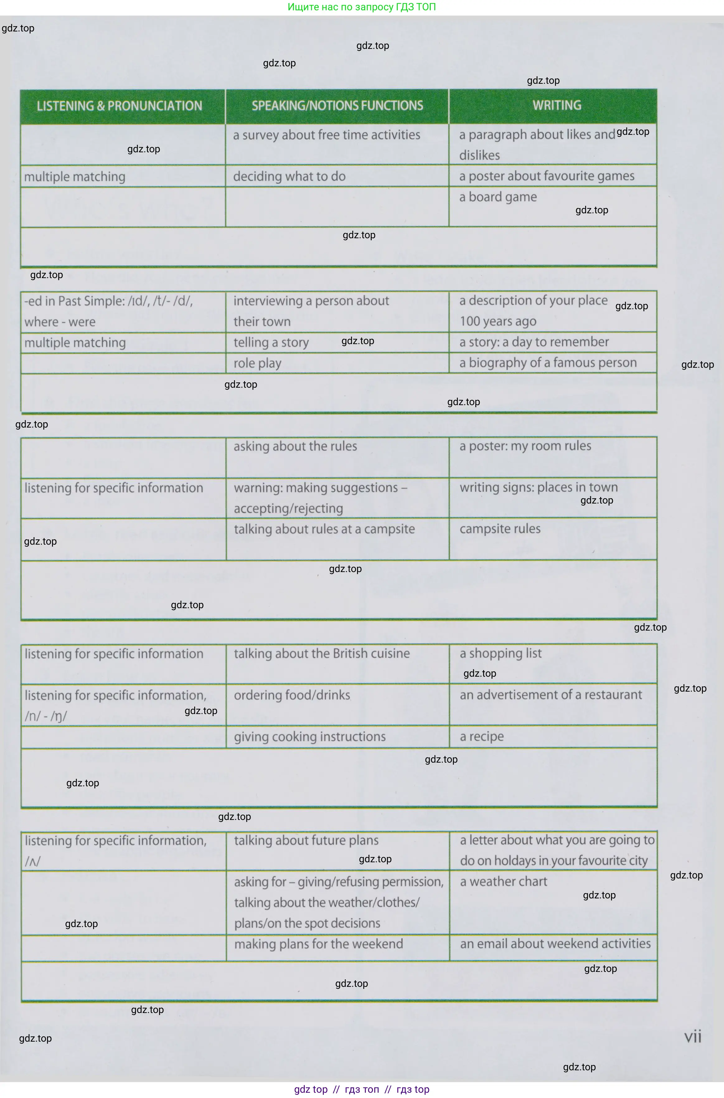 Английский язык (english), 6 класс Учебник (Student's book), авторы: Ваулина Юлия Евгеньевна (Vaulina Julia), Дули Дженни (Dooley Jenny), Подоляко Ольга Евгеньевна (Podolyako Olga), Эванс Вирджиния (Evans Virginia), издательство Просвещение, Москва, 2023, зелёного цвета, страница 4