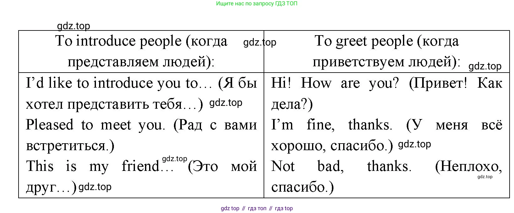 Английский язык (english), 6 класс Учебник (Student's book), авторы: Ваулина Юлия Евгеньевна (Vaulina Julia), Дули Дженни (Dooley Jenny), Подоляко Ольга Евгеньевна (Podolyako Olga), Эванс Вирджиния (Evans Virginia), издательство Просвещение, Москва, 2023, зелёного цвета, страница 12, номер 1, Решение 2 (2023-2027) (продолжение 2)