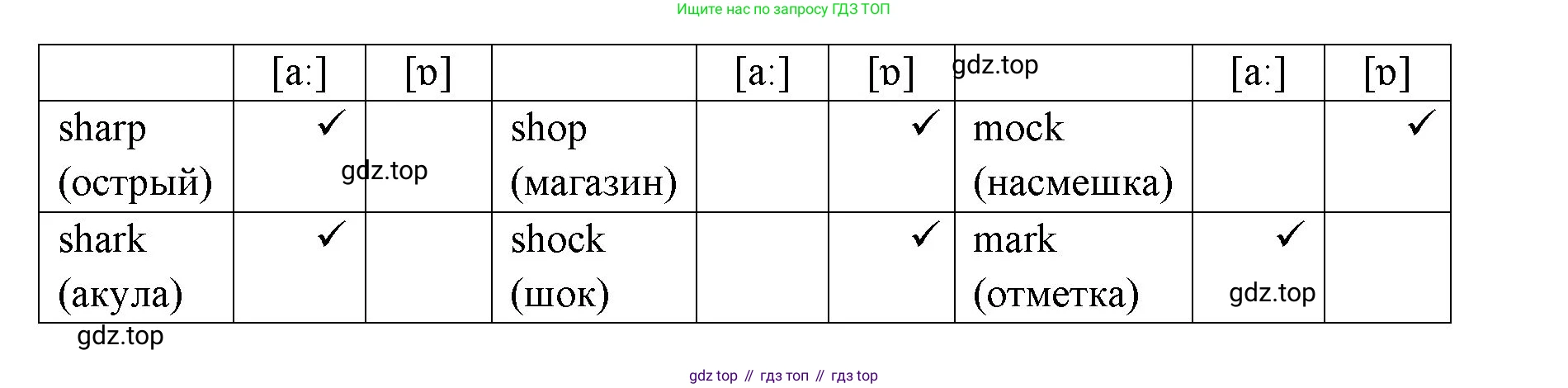 Английский язык (english), 6 класс Учебник (Student's book), авторы: Ваулина Юлия Евгеньевна (Vaulina Julia), Дули Дженни (Dooley Jenny), Подоляко Ольга Евгеньевна (Podolyako Olga), Эванс Вирджиния (Evans Virginia), издательство Просвещение, Москва, 2023, зелёного цвета, страница 32, номер 5, Решение 2 (2023-2027) (продолжение 2)