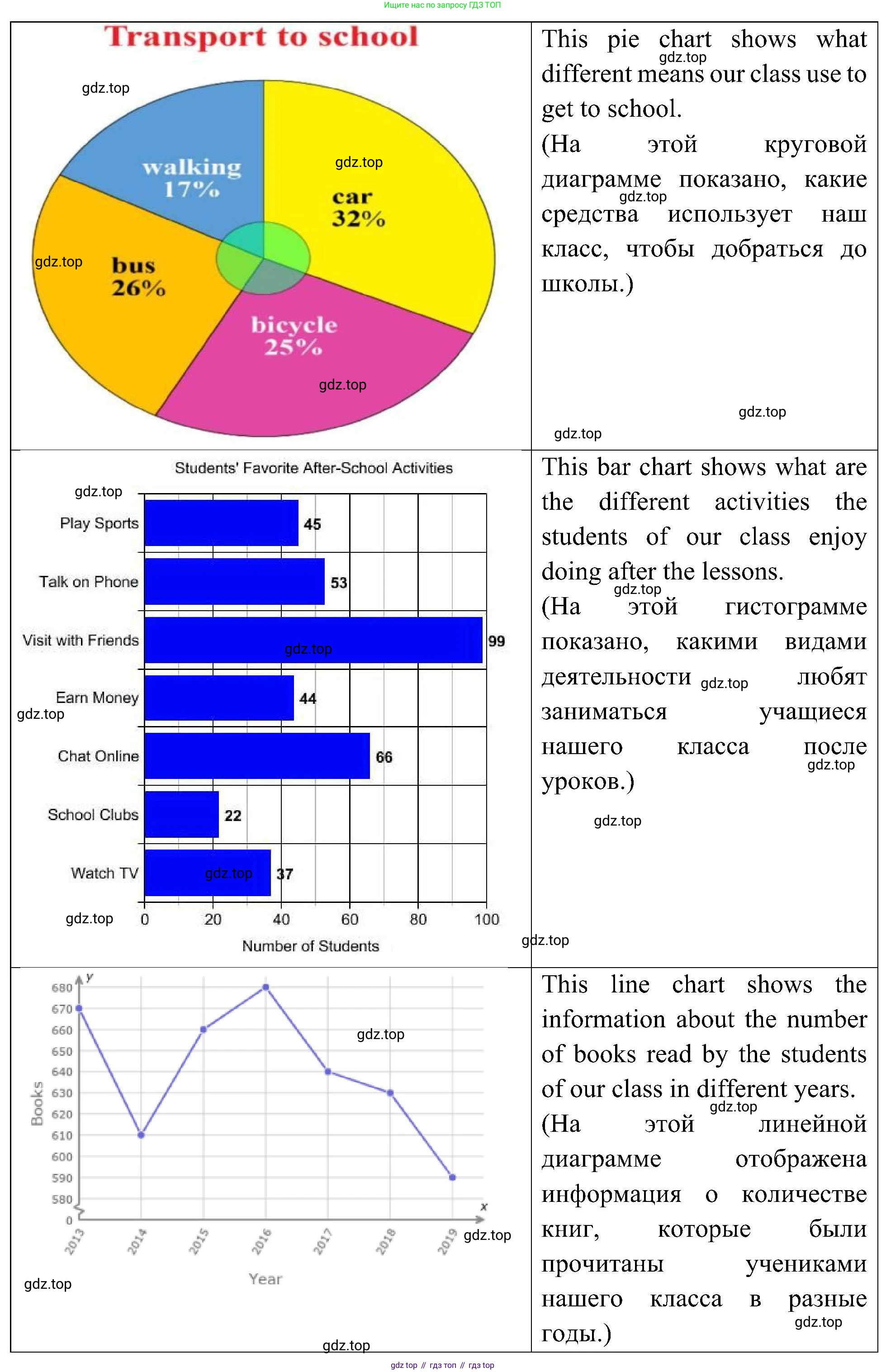 Английский язык (english), 6 класс Учебник (Student's book), авторы: Ваулина Юлия Евгеньевна (Vaulina Julia), Дули Дженни (Dooley Jenny), Подоляко Ольга Евгеньевна (Podolyako Olga), Эванс Вирджиния (Evans Virginia), издательство Просвещение, Москва, 2023, зелёного цвета, страница 43, номер 6, Решение 2 (2023-2027) (продолжение 2)