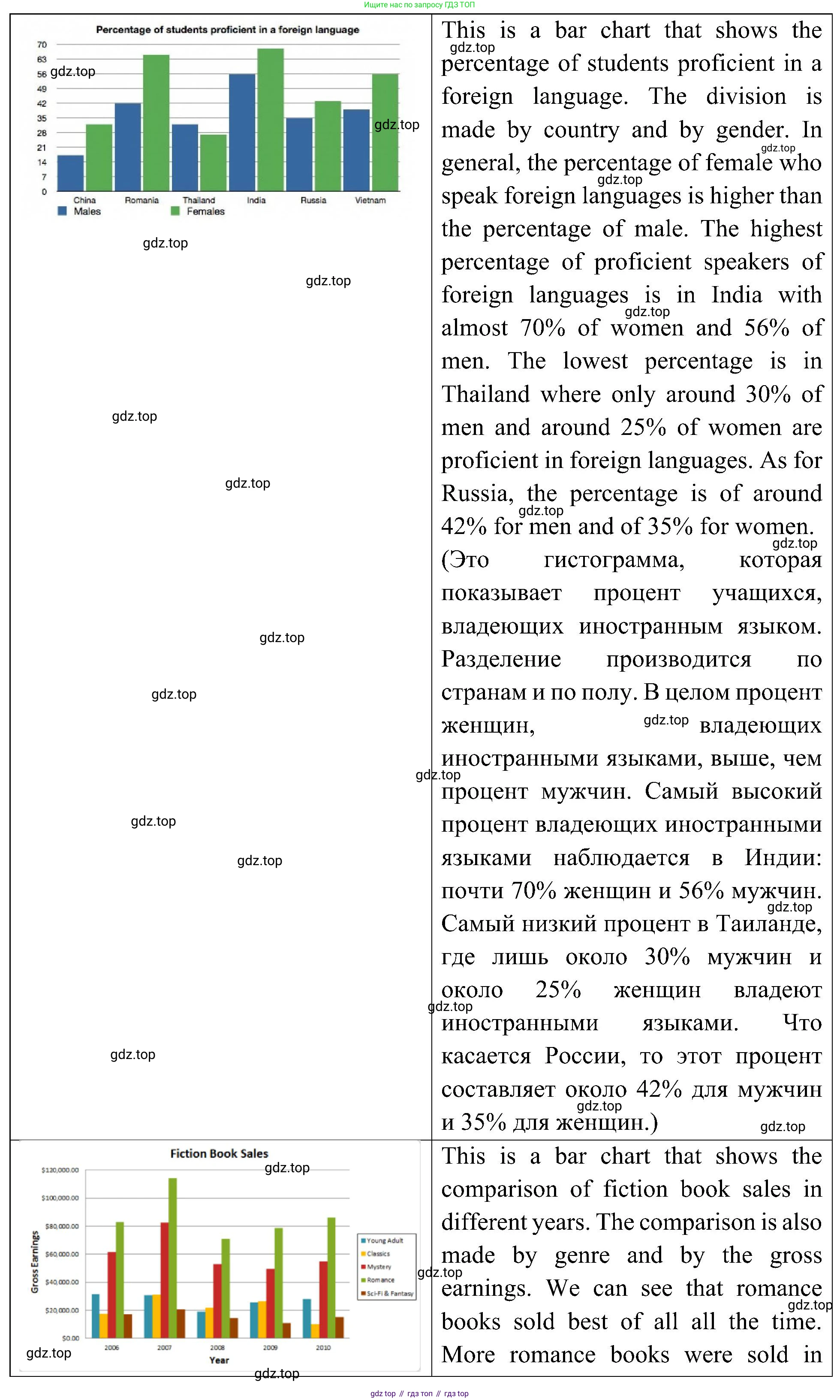 Английский язык (english), 6 класс Учебник (Student's book), авторы: Ваулина Юлия Евгеньевна (Vaulina Julia), Дули Дженни (Dooley Jenny), Подоляко Ольга Евгеньевна (Podolyako Olga), Эванс Вирджиния (Evans Virginia), издательство Просвещение, Москва, 2023, зелёного цвета, страница 43, номер 7, Решение 2 (2023-2027) (продолжение 3)
