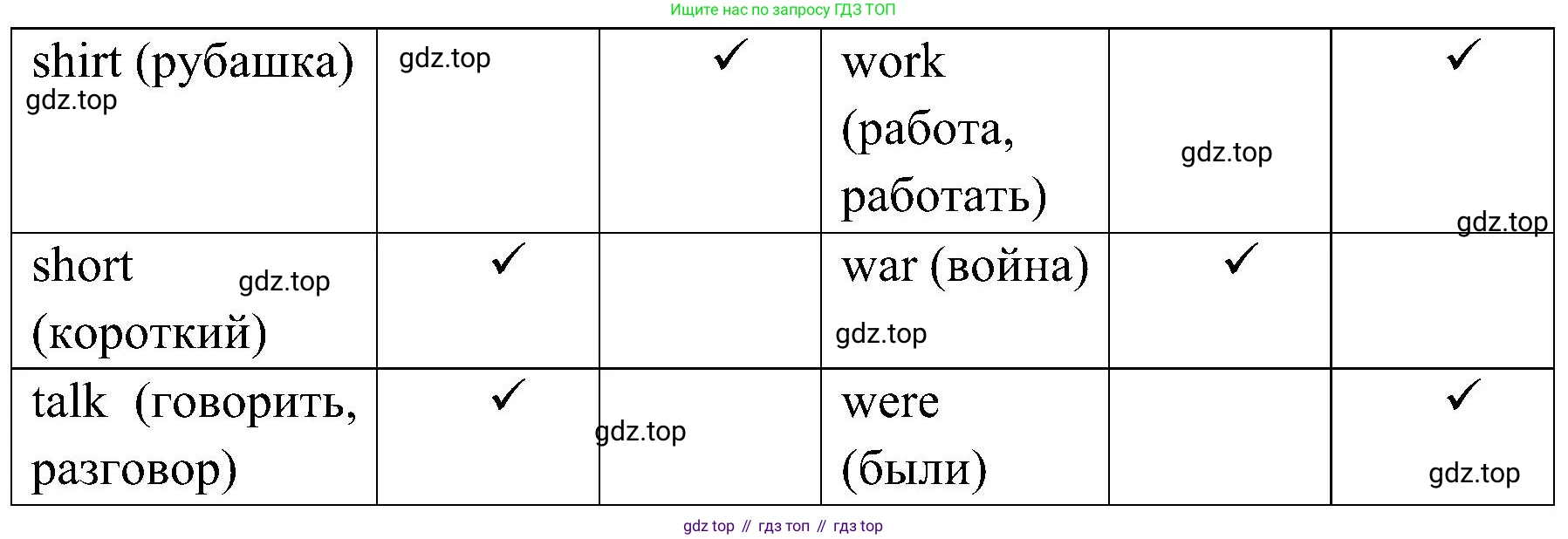Английский язык (english), 6 класс Учебник (Student's book), авторы: Ваулина Юлия Евгеньевна (Vaulina Julia), Дули Дженни (Dooley Jenny), Подоляко Ольга Евгеньевна (Podolyako Olga), Эванс Вирджиния (Evans Virginia), издательство Просвещение, Москва, 2023, зелёного цвета, страница 62, номер 5, Решение 2 (2023-2027) (продолжение 2)