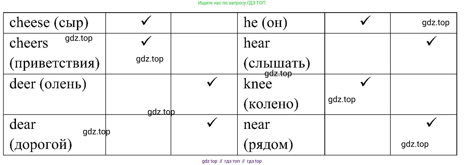 Английский язык (english), 6 класс Учебник (Student's book), авторы: Ваулина Юлия Евгеньевна (Vaulina Julia), Дули Дженни (Dooley Jenny), Подоляко Ольга Евгеньевна (Podolyako Olga), Эванс Вирджиния (Evans Virginia), издательство Просвещение, Москва, 2023, зелёного цвета, страница 72, номер 6, Решение 2 (2023-2027) (продолжение 2)