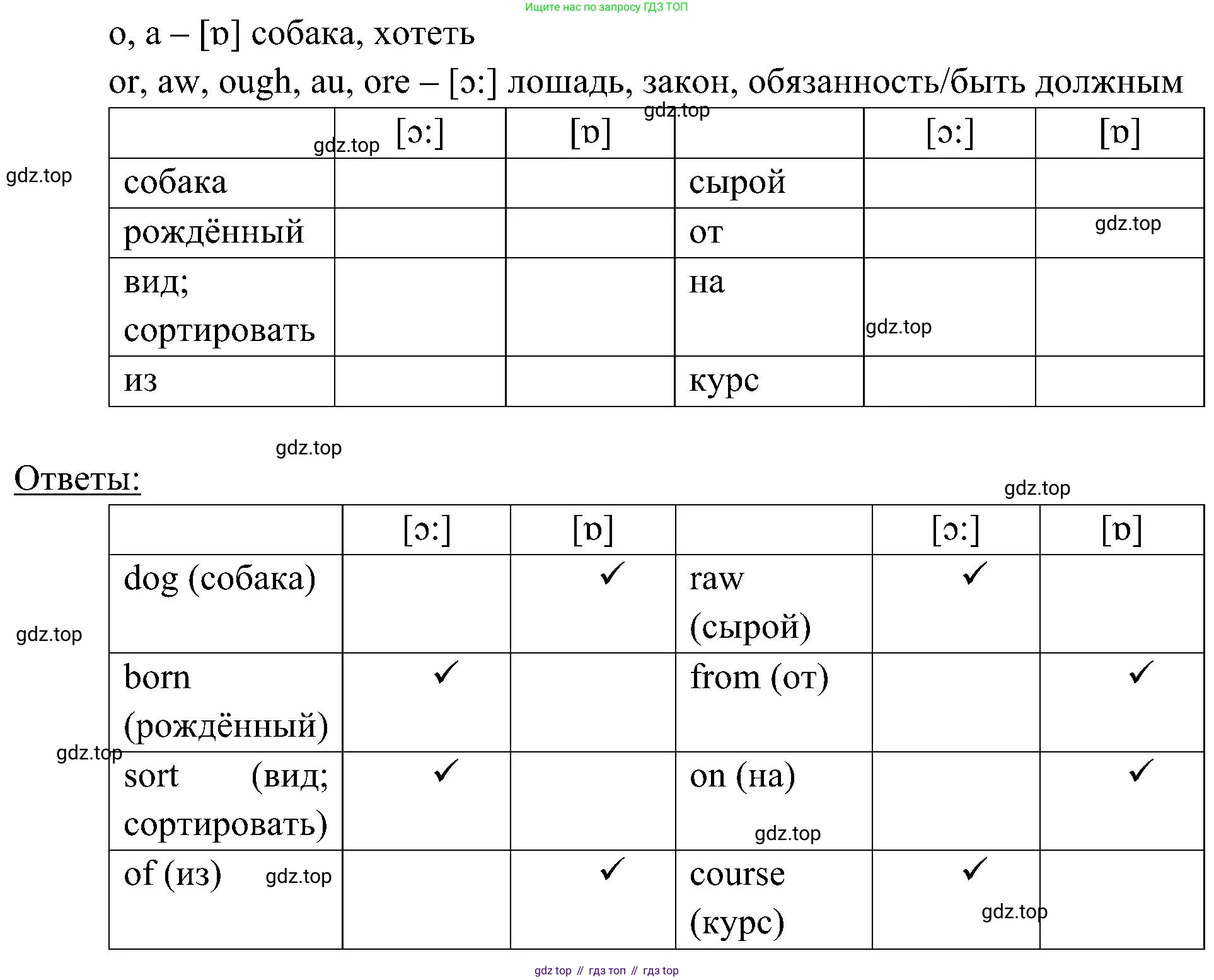 Английский язык (english), 6 класс Учебник (Student's book), авторы: Ваулина Юлия Евгеньевна (Vaulina Julia), Дули Дженни (Dooley Jenny), Подоляко Ольга Евгеньевна (Podolyako Olga), Эванс Вирджиния (Evans Virginia), издательство Просвещение, Москва, 2023, зелёного цвета, страница 102, номер 5, Решение 2 (2023-2027) (продолжение 2)