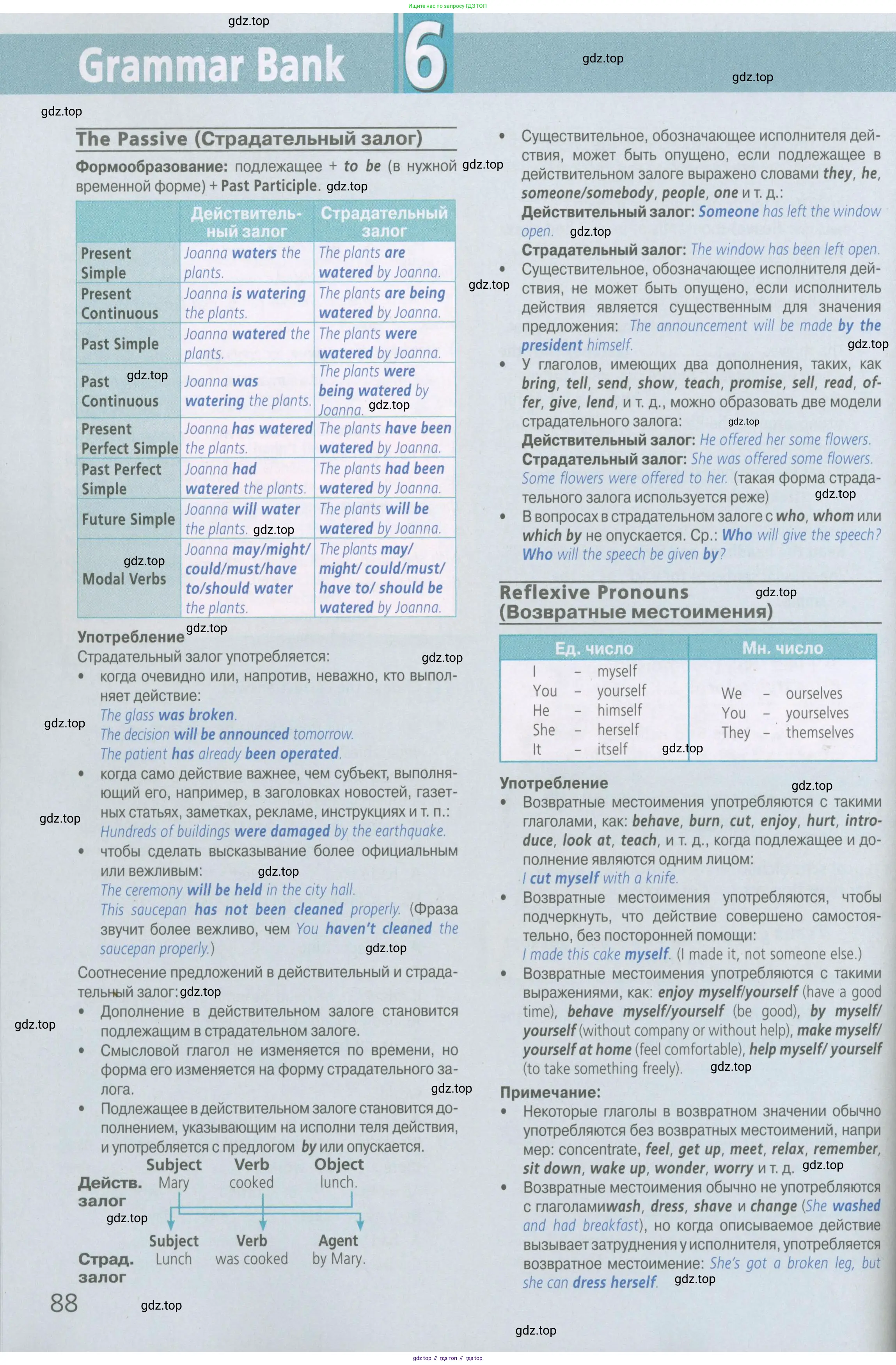 Английский язык (english), 6 класс Рабочая тетрадь (workbook), авторы: Баранова Ксения Михайловна (Baranova Ksenia), Мильруд Радислав Петрович (Millrood Radislav), Копылова Виктория Викторовна (Kopylova Victoria), Дули Дженни (Dooley Jenny), Эванс Вирджиния (Evans Virginia), издательство Просвещение, Москва, 2023, белого цвета, страница 88