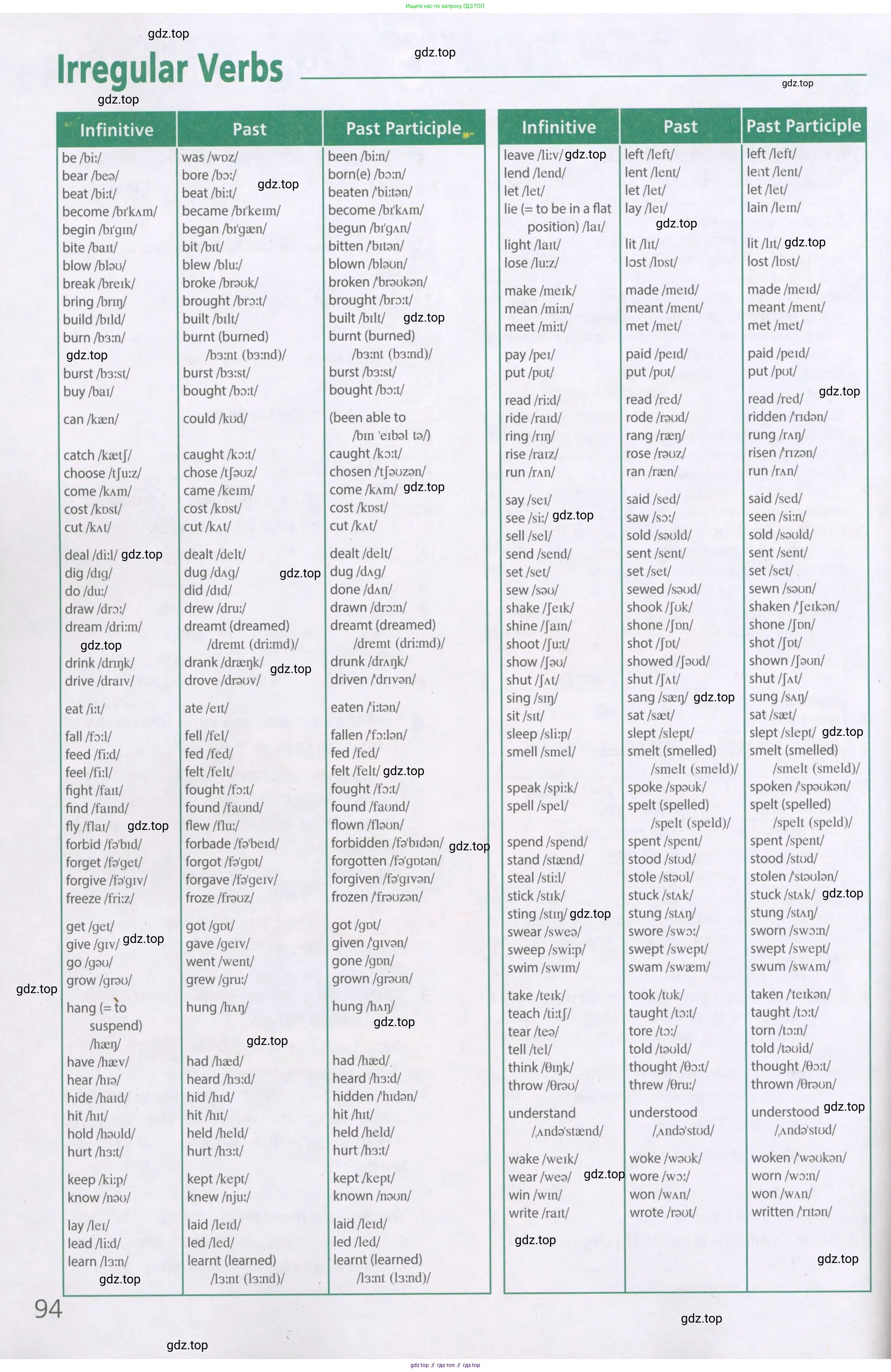 Английский язык (english), 6 класс Рабочая тетрадь (workbook), авторы: Баранова Ксения Михайловна (Baranova Ksenia), Мильруд Радислав Петрович (Millrood Radislav), Копылова Виктория Викторовна (Kopylova Victoria), Дули Дженни (Dooley Jenny), Эванс Вирджиния (Evans Virginia), издательство Просвещение, Москва, 2023, белого цвета, страница 94