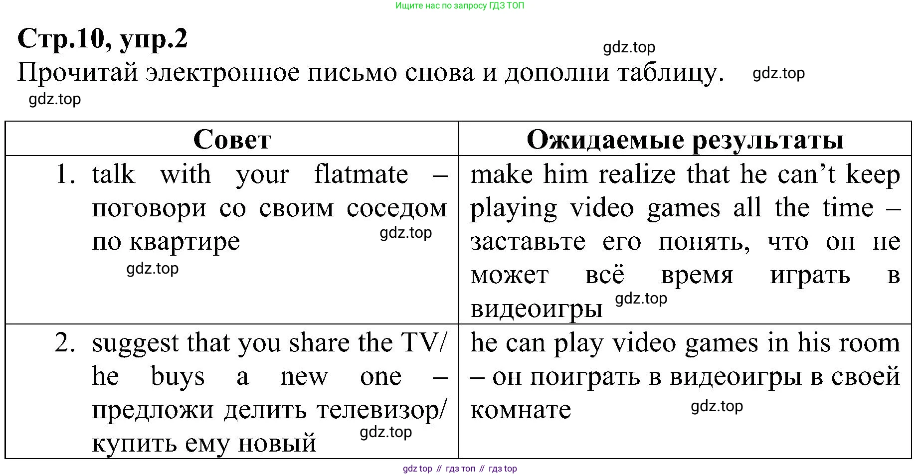 ГДЗ Английский язык (english), 6 класс Рабочая тетрадь (workbook), авторы: Баранова Ксения Михайловна (Baranova Ksenia), Мильруд Радислав Петрович (Millrood Radislav), Копылова Виктория Викторовна (Kopylova Victoria), Дули Дженни (Dooley Jenny), Эванс Вирджиния (Evans Virginia), издательство Просвещение, Москва, 2023, белого цвета, страница 10, номер 2, Решение