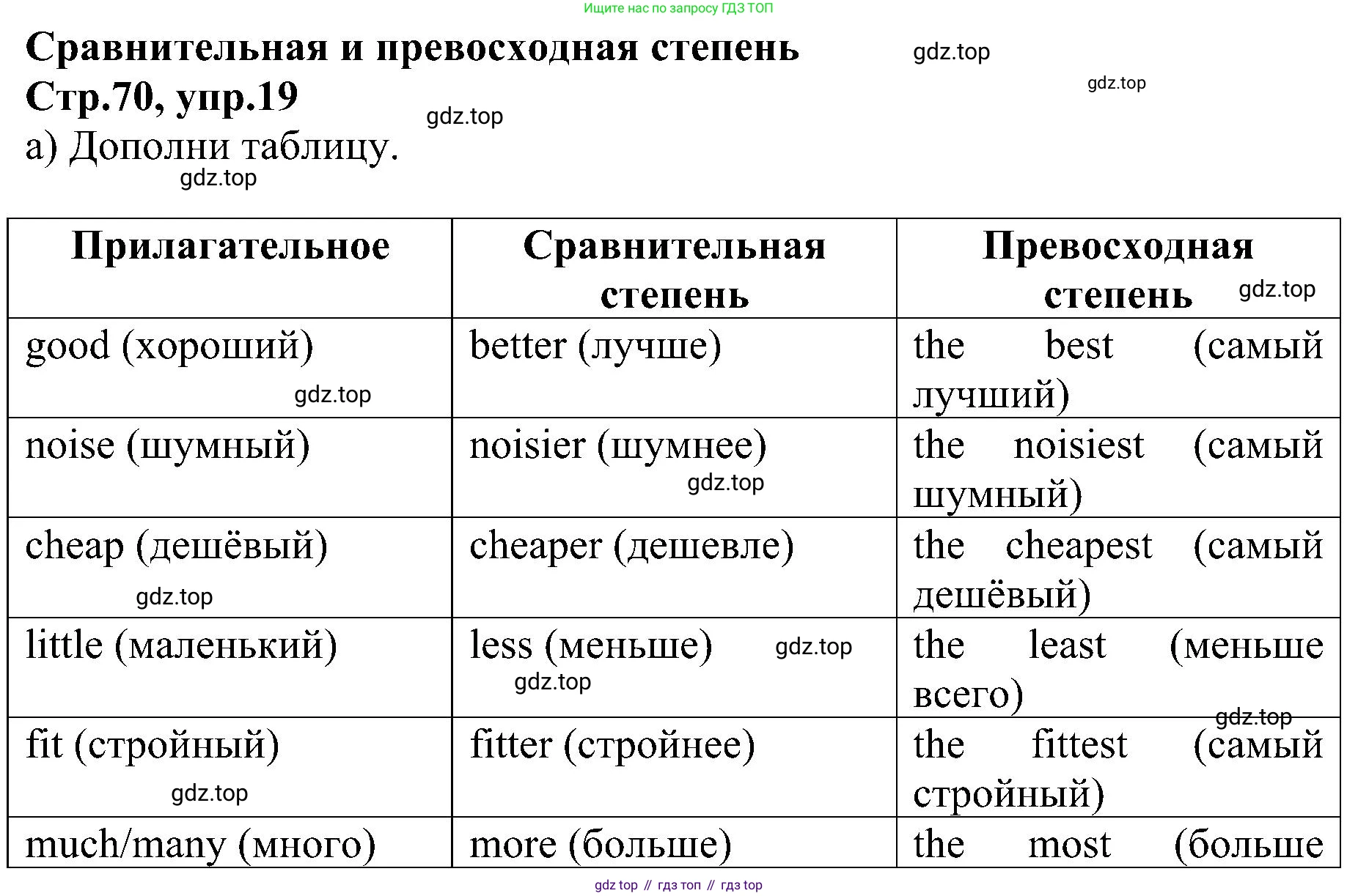ГДЗ Английский язык (english), 6 класс Рабочая тетрадь (workbook), авторы: Баранова Ксения Михайловна (Baranova Ksenia), Мильруд Радислав Петрович (Millrood Radislav), Копылова Виктория Викторовна (Kopylova Victoria), Дули Дженни (Dooley Jenny), Эванс Вирджиния (Evans Virginia), издательство Просвещение, Москва, 2023, белого цвета, страница 70, номер 19, Решение