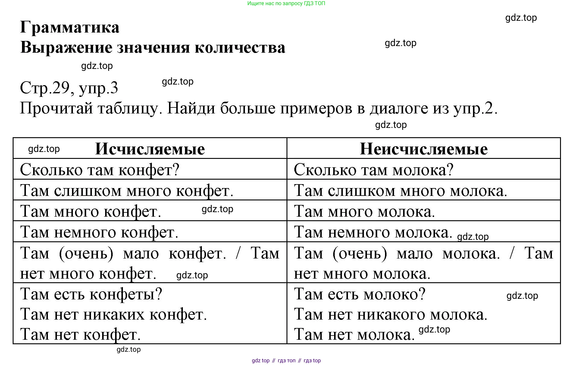 ГДЗ Английский язык (english), 6 класс Учебник (Student's book), авторы: Баранова Ксения Михайловна (Baranova Ksenia), Дули Дженни (Dooley Jenny), Копылова Виктория Викторовна (Kopylova Victoria), Мильруд Радислав Петрович (Millrood Radislav), Эванс Вирджиния (Evans Virginia), издательство Просвещение, Москва, 2023, белого цвета, страница 29, номер 3, Решение
