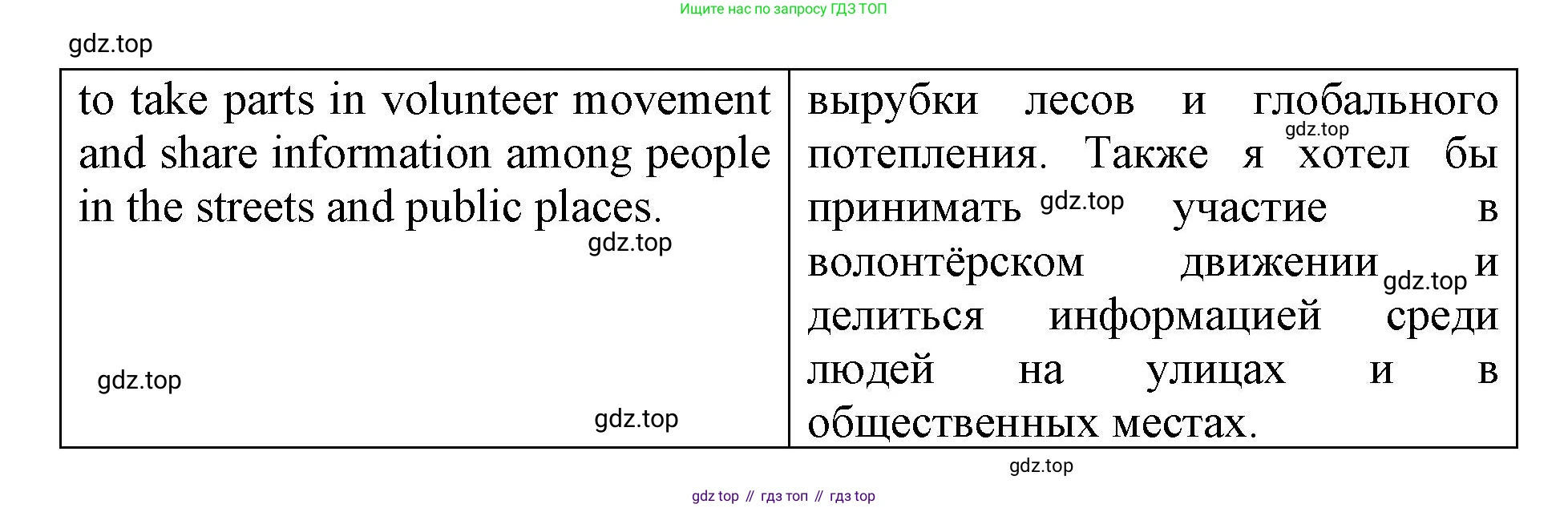 ГДЗ Английский язык (english), 6 класс Учебник (Student's book), авторы: Баранова Ксения Михайловна (Baranova Ksenia), Дули Дженни (Dooley Jenny), Копылова Виктория Викторовна (Kopylova Victoria), Мильруд Радислав Петрович (Millrood Radislav), Эванс Вирджиния (Evans Virginia), издательство Просвещение, Москва, 2023, белого цвета, страница 87, номер 7, Решение (продолжение 2)