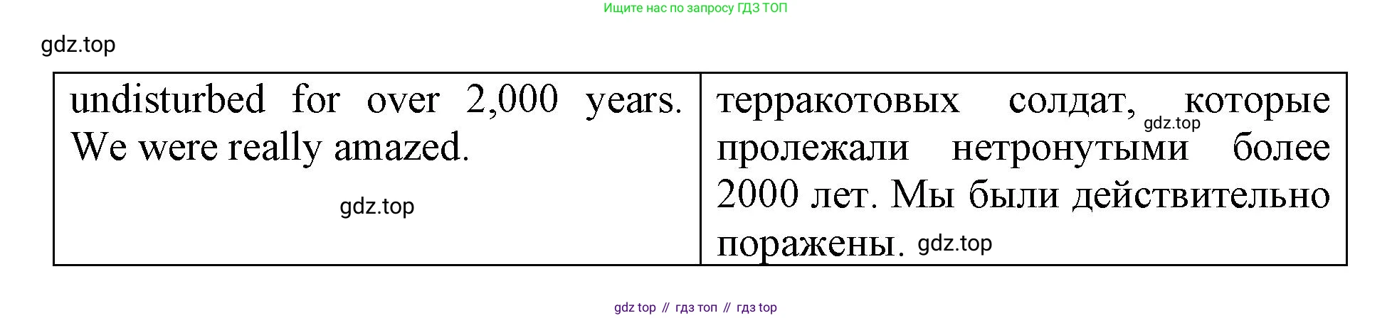 ГДЗ Английский язык (english), 6 класс Учебник (Student's book), авторы: Баранова Ксения Михайловна (Baranova Ksenia), Дули Дженни (Dooley Jenny), Копылова Виктория Викторовна (Kopylova Victoria), Мильруд Радислав Петрович (Millrood Radislav), Эванс Вирджиния (Evans Virginia), издательство Просвещение, Москва, 2023, белого цвета, страница 99, номер 8, Решение (продолжение 2)