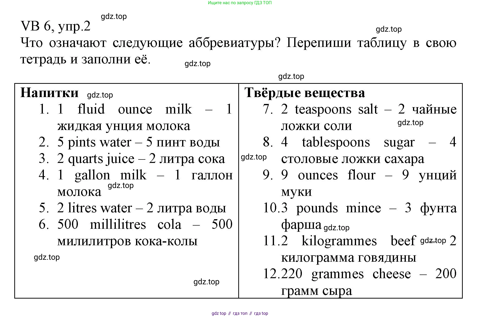 ГДЗ Английский язык (english), 6 класс Учебник (Student's book), авторы: Баранова Ксения Михайловна (Baranova Ksenia), Дули Дженни (Dooley Jenny), Копылова Виктория Викторовна (Kopylova Victoria), Мильруд Радислав Петрович (Millrood Radislav), Эванс Вирджиния (Evans Virginia), издательство Просвещение, Москва, 2023, белого цвета, страница 126, номер 2, Решение