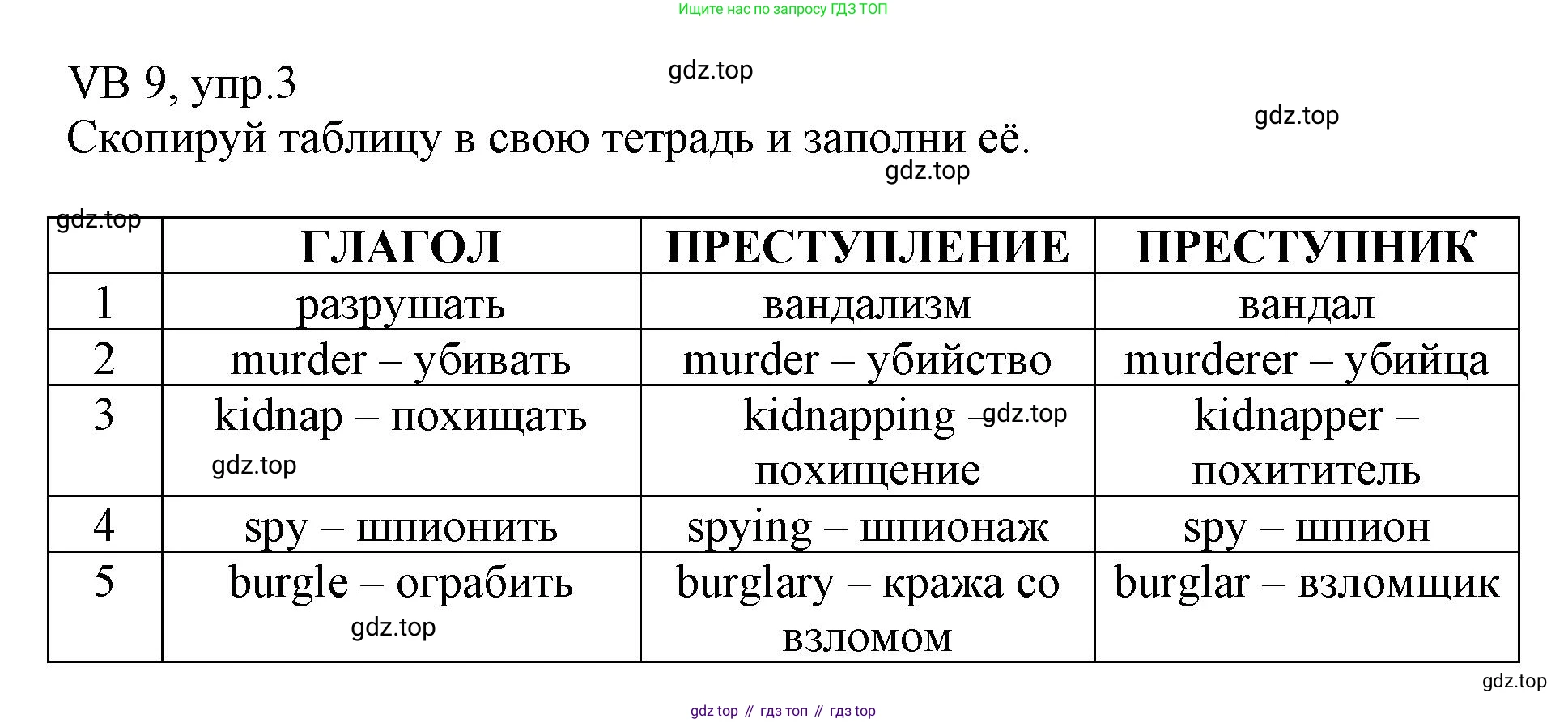 ГДЗ Английский язык (english), 6 класс Учебник (Student's book), авторы: Баранова Ксения Михайловна (Baranova Ksenia), Дули Дженни (Dooley Jenny), Копылова Виктория Викторовна (Kopylova Victoria), Мильруд Радислав Петрович (Millrood Radislav), Эванс Вирджиния (Evans Virginia), издательство Просвещение, Москва, 2023, белого цвета, страница 129, номер 3, Решение