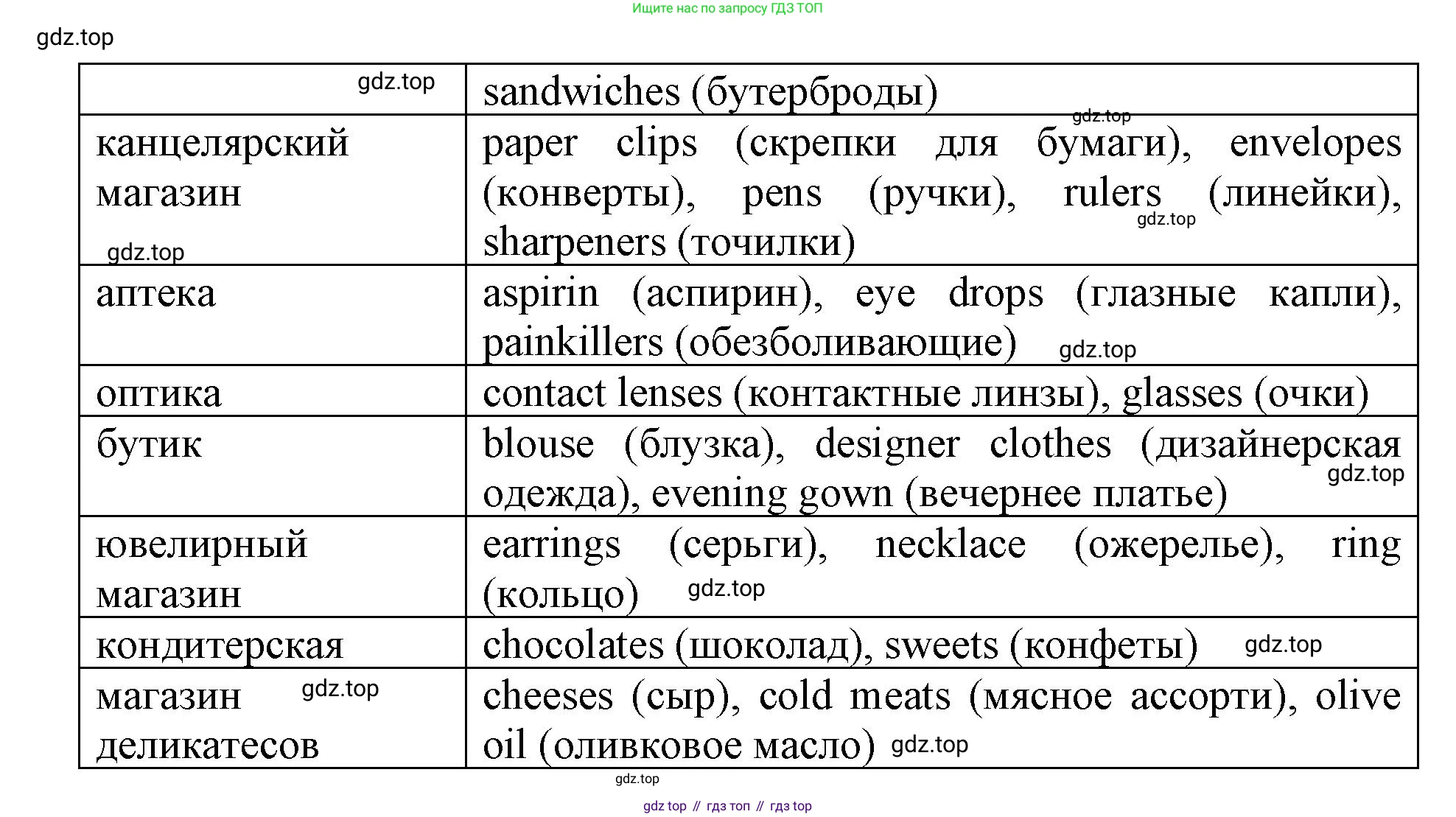 ГДЗ Английский язык (english), 6 класс Учебник (Student's book), авторы: Баранова Ксения Михайловна (Baranova Ksenia), Дули Дженни (Dooley Jenny), Копылова Виктория Викторовна (Kopylova Victoria), Мильруд Радислав Петрович (Millrood Radislav), Эванс Вирджиния (Evans Virginia), издательство Просвещение, Москва, 2023, белого цвета, страница 138, номер 2, Решение (продолжение 2)