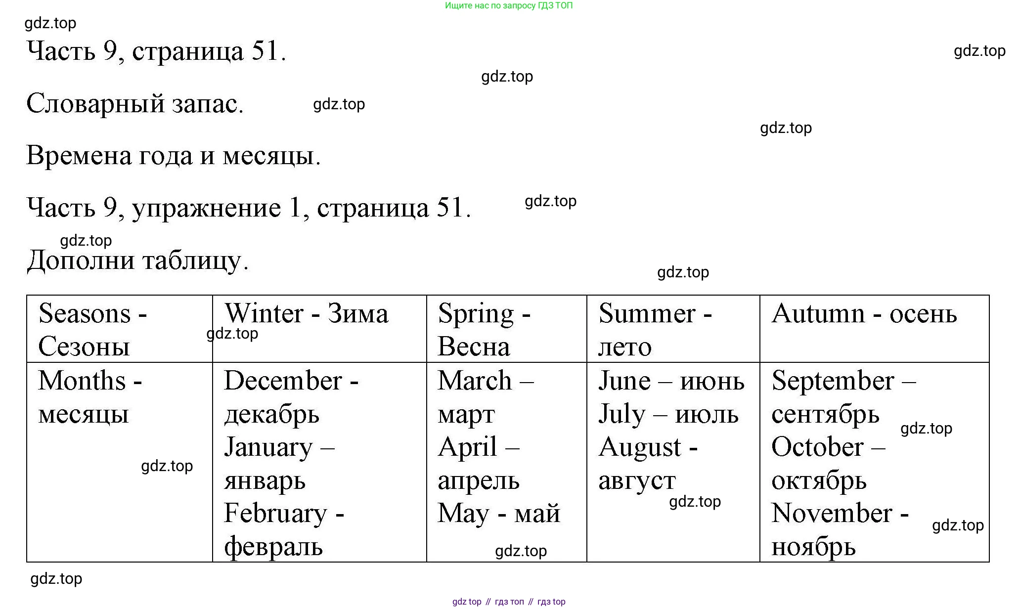 ГДЗ Английский язык (english), 6 класс Тесты, авторы: Тетина Светлана Владимировна, Титова Елена Александровна, издательство Русское слово, Москва, 2019, страница 51, номер 1, Решение