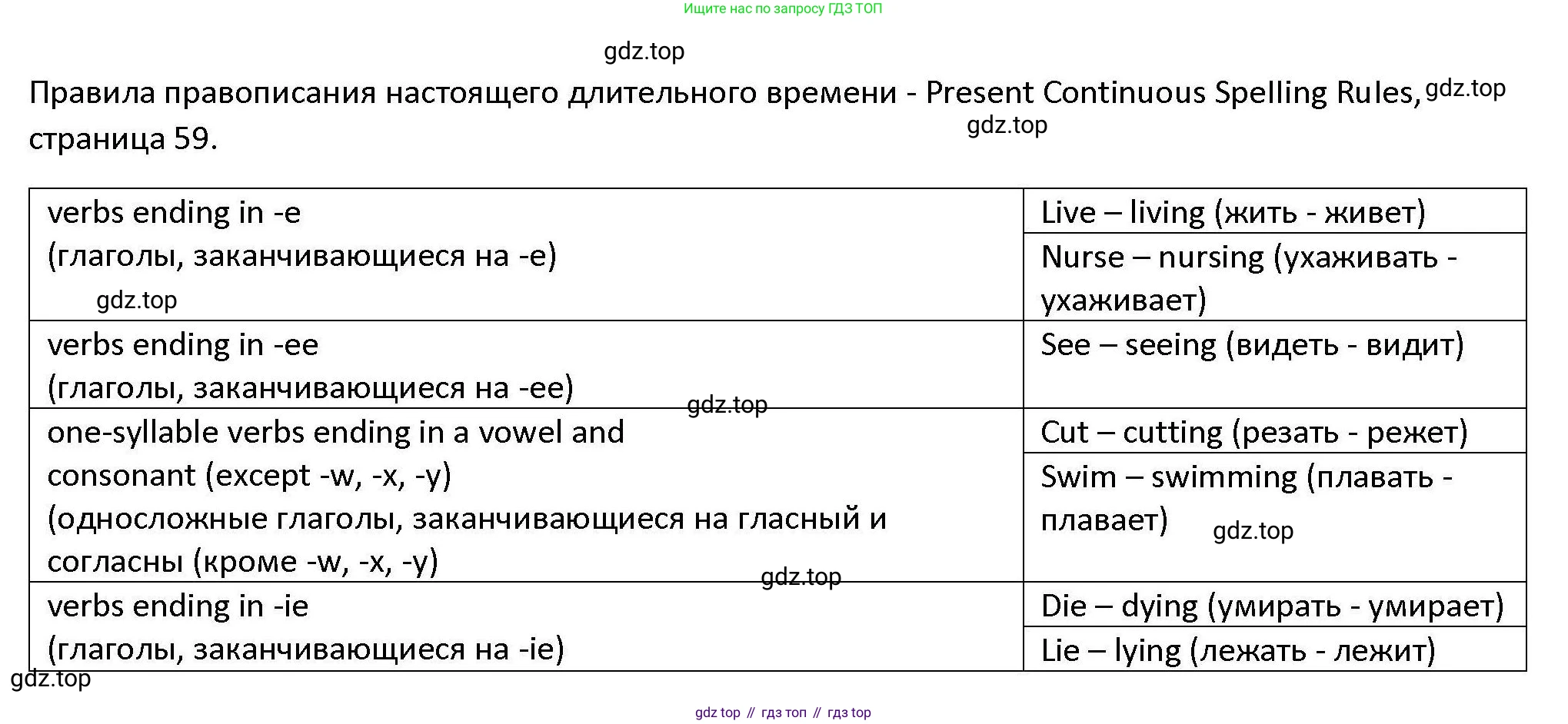 ГДЗ Английский язык (english), 6 класс Тесты, авторы: Тетина Светлана Владимировна, Титова Елена Александровна, издательство Русское слово, Москва, 2019, страница 59, номер 2, Решение